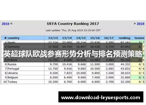 英超球队欧战参赛形势分析与排名预测策略