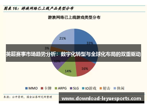 英超赛事市场趋势分析：数字化转型与全球化布局的双重驱动