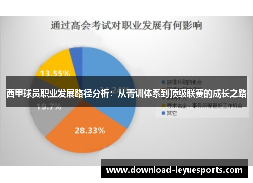 西甲球员职业发展路径分析：从青训体系到顶级联赛的成长之路