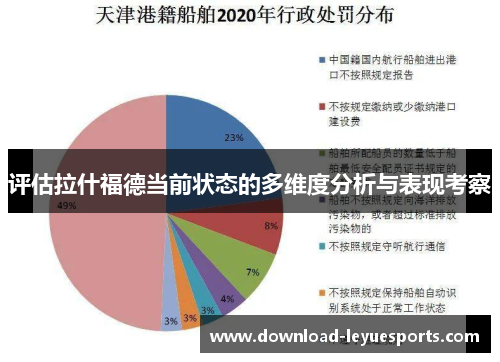 评估拉什福德当前状态的多维度分析与表现考察