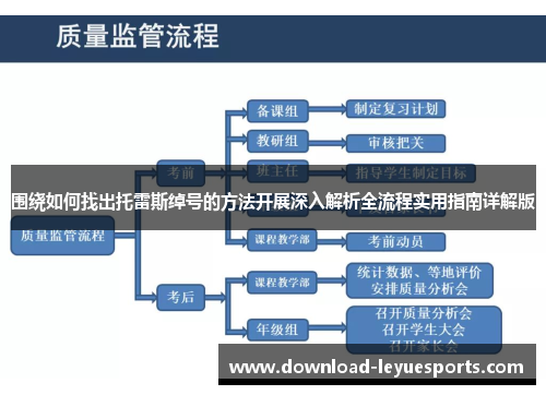围绕如何找出托雷斯绰号的方法开展深入解析全流程实用指南详解版 围绕如何找出托雷斯绰号的方法开展深入解析全流程实用指南详解版