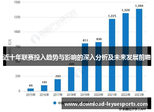 近十年联赛投入趋势与影响的深入分析及未来发展前瞻 近十年联赛投入趋势与影响的深入分析及未来发展前瞻
