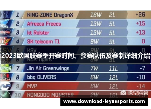 2023欧国联赛季开赛时间、参赛队伍及赛制详细介绍