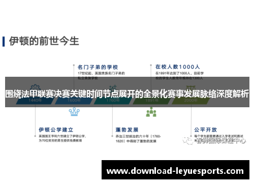 围绕法甲联赛决赛关键时间节点展开的全景化赛事发展脉络深度解析 围绕法甲联赛决赛关键时间节点展开的全景化赛事发展脉络深度解析