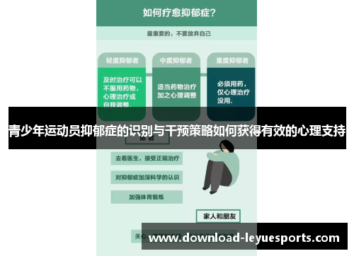 青少年运动员抑郁症的识别与干预策略如何获得有效的心理支持 青少年运动员抑郁症的识别与干预策略如何获得有效的心理支持