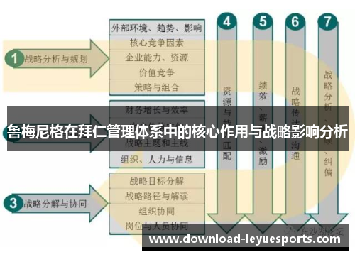 鲁梅尼格在拜仁管理体系中的核心作用与战略影响分析