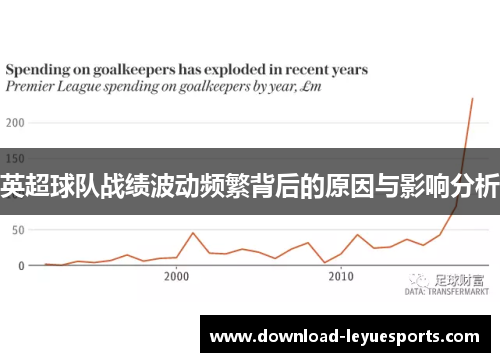 英超球队战绩波动频繁背后的原因与影响分析 英超球队战绩波动频繁背后的原因与影响分析