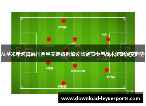 从基米希对阵韩国西甲关键数据解读比赛节奏与战术逻辑演变趋势 从基米希对阵韩国西甲关键数据解读比赛节奏与战术逻辑演变趋势